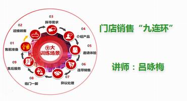 吕咏梅讲师内训-门店销售“九连环”